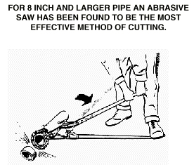 Cutting Cast Iron Soil Pipe with Snapcutters