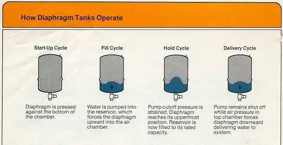 Law Supply Water Well Tanks