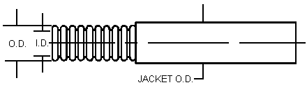 Tracpipe Sizing Chart