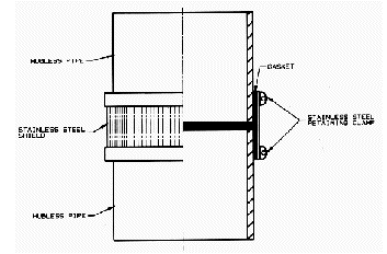 Hubless Coupling Joint Detail