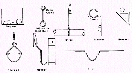 Horizontal Pipe Supports