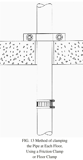 Method of clamping