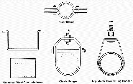 More Horizontal Pipe Supports