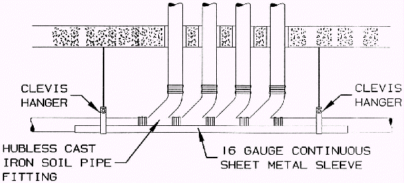 16 Gague Half Sleeve support multiple consecutive fittings