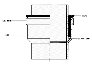 Gasketed Hub and Spigot Joint Detail