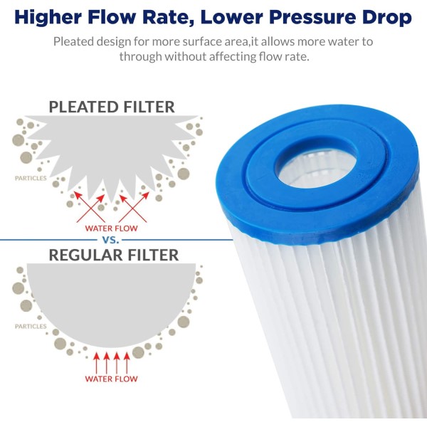 Pleated Polyester Cartridge -- 20 Micron - Image 2