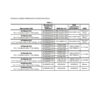 Water Heater Thermostat -- Nat.Gas - Image 5